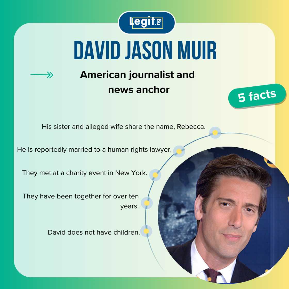 Is David Muir gay?