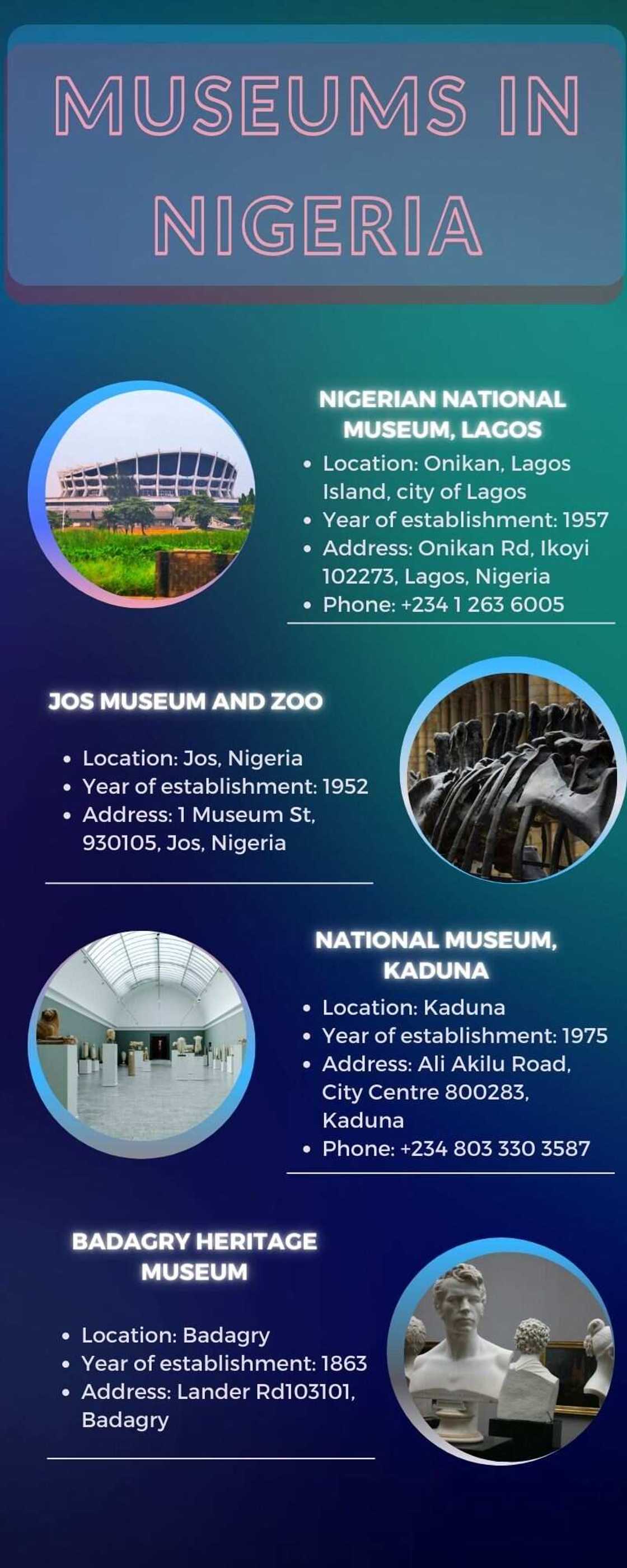 Top museums in Nigeria Top museums in Nigeria