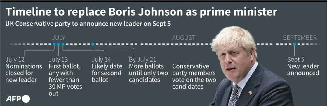 Graphic: Timeline for Britain's Conservative party to elect a new leader