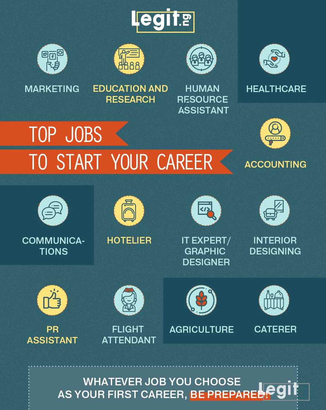 13 top jobs that will help start your career