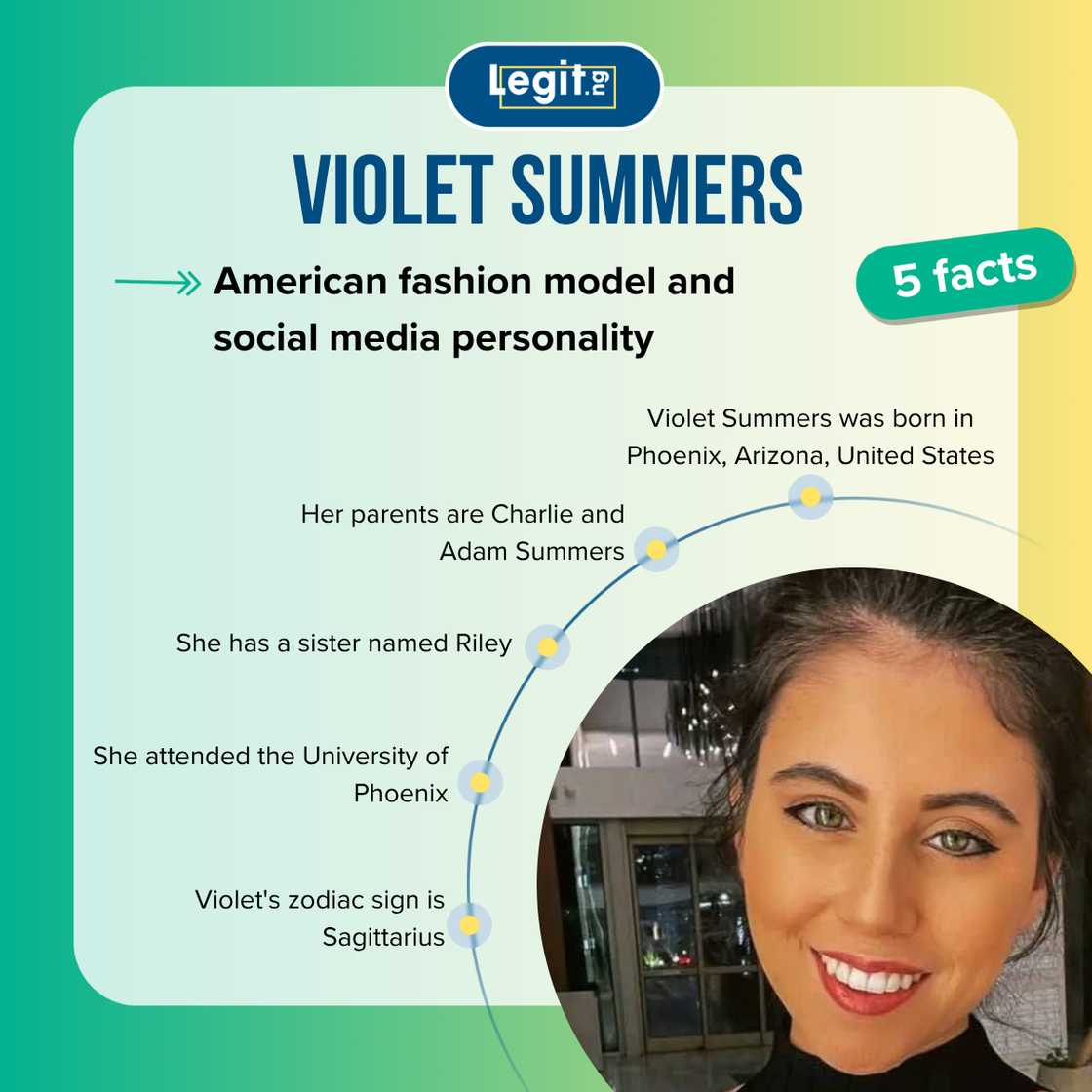 Top 5 facts about Violet Summers