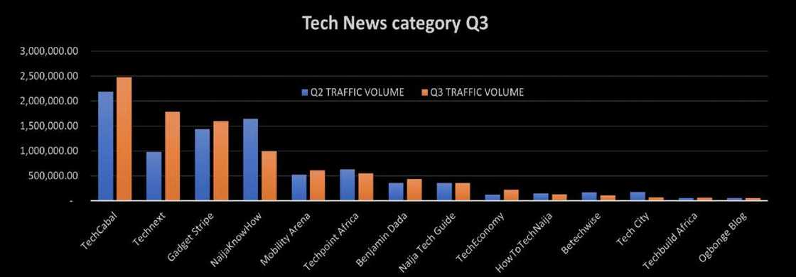 Overview, ranking, tech news Overview, ranking, tech news