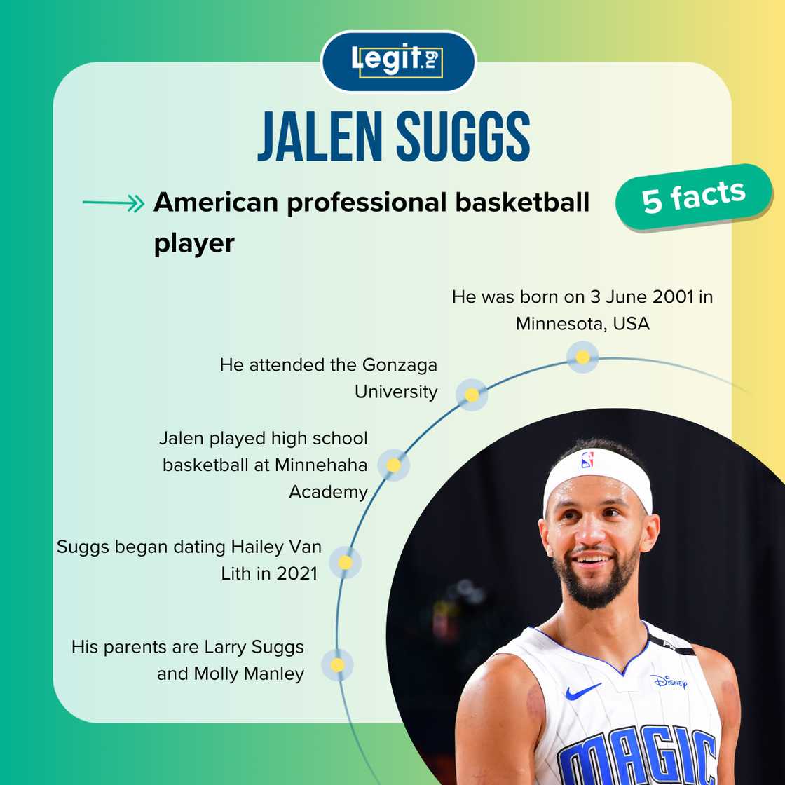 Five facts about Jalen Suggs Five facts about Jalen Suggs