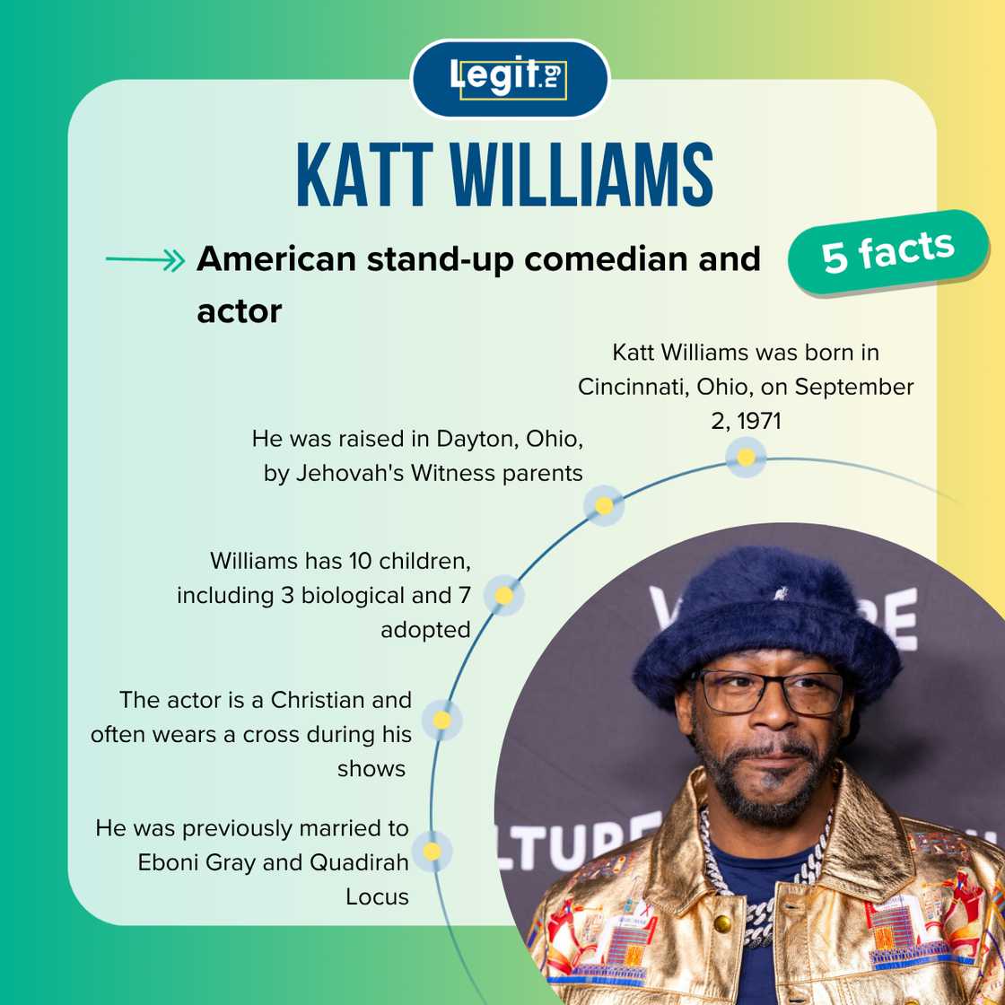 Fast facts about Katt Williams. Fast facts about Katt Williams.