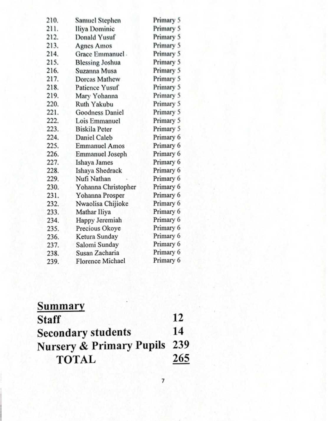 Sunayen daliban makarantar Neja da har yanzu suke hannun 'yan bindiga Sunayen daliban makarantar Neja da har yanzu suke hannun 'yan bindiga