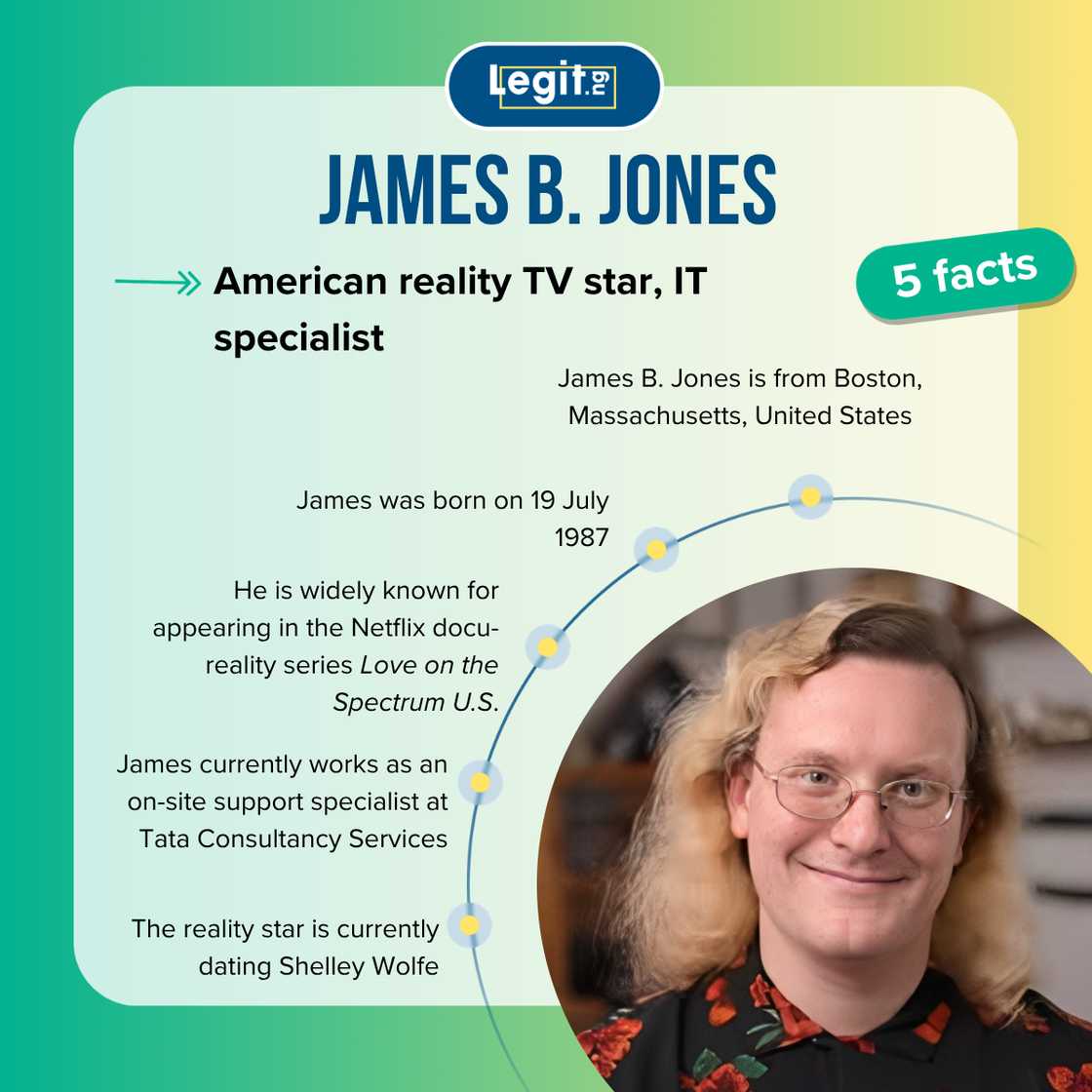 Five fast facts about James B. Jones. Five fast facts about James B. Jones.