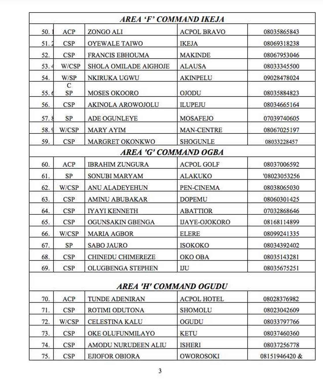 Lagos police command releases phone numbers of DPOs Lagos police command releases phone numbers of DPOs