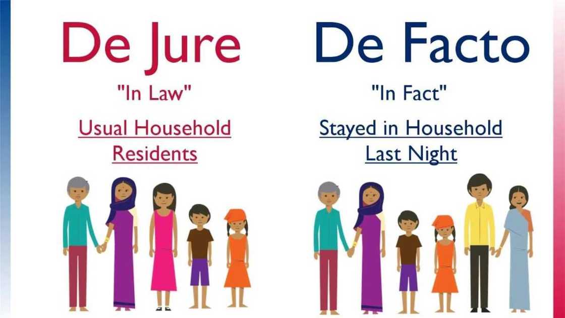 Types of population census and other useful info Types of population census and other useful info