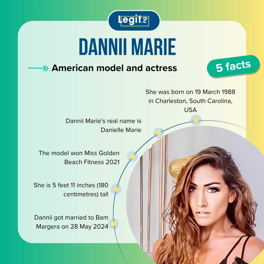 Top five facts about Dannii Marie