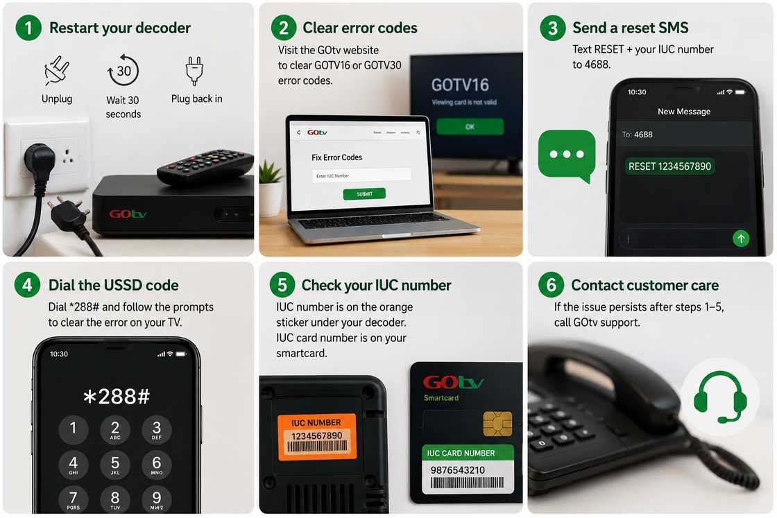 GOtv troubleshooting GOtv troubleshooting
