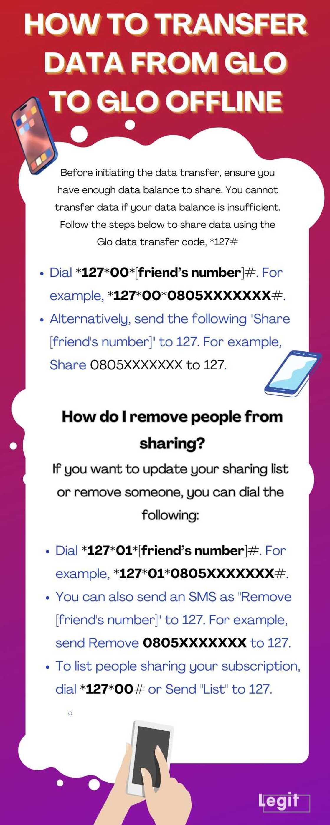 How to transfer data on Glo How to transfer data on Glo