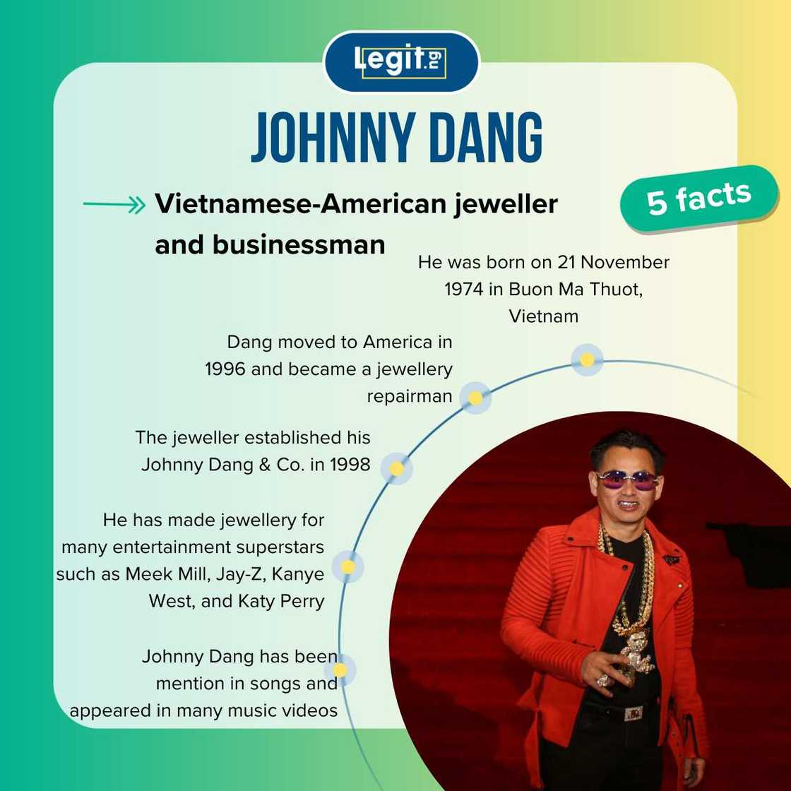 Five facts about Johnny Dang Five facts about Johnny Dang