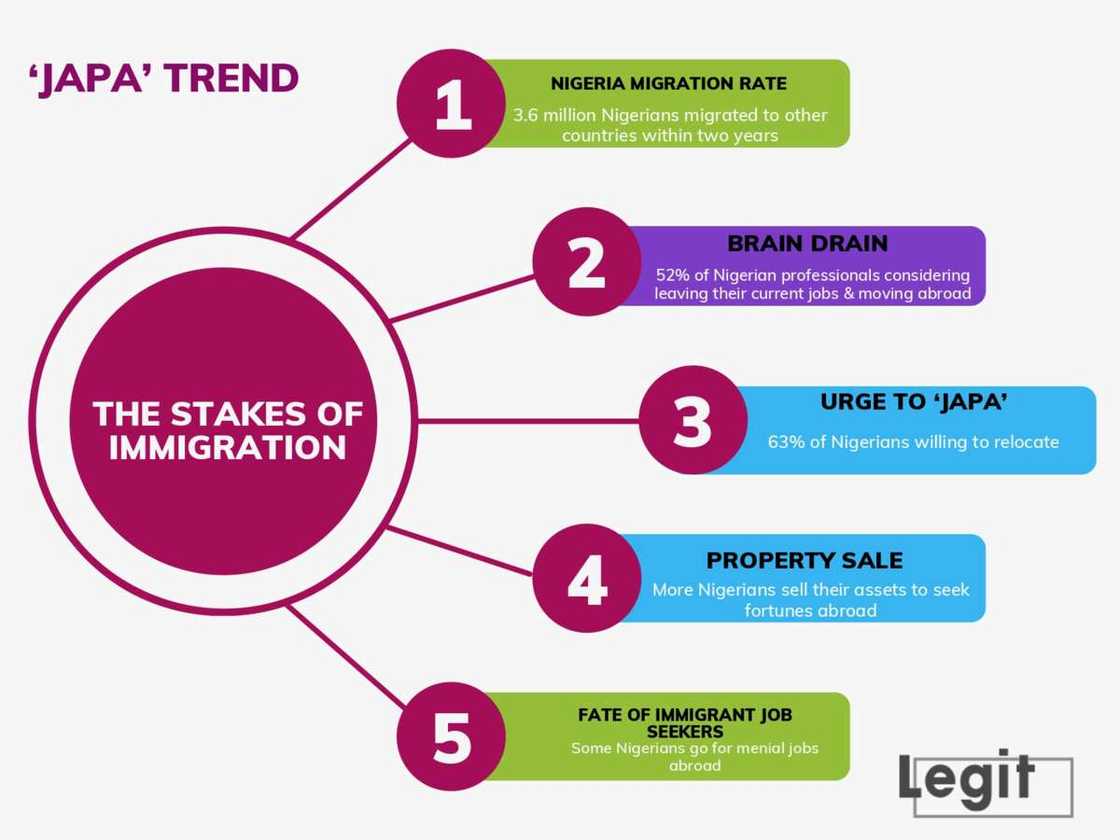 Nigerians continue to japa Nigerians continue to japa