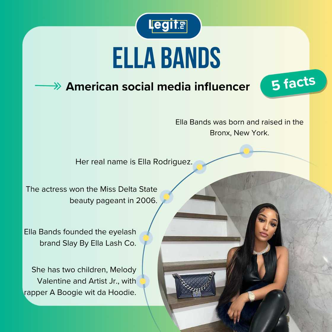 Facts about Ella Bands Facts about Ella Bands