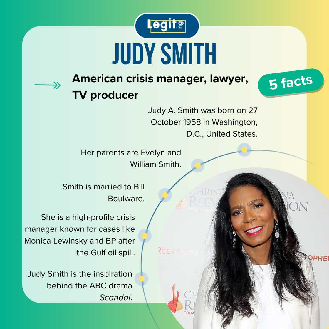 Five facts about American crisis manager and lawyer, Judy Smith. Five facts about American crisis manager and lawyer, Judy Smith.