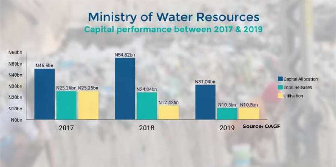 How open defecation undermines children’s right to education in Nigeria How open defecation undermines children’s right to education in Nigeria