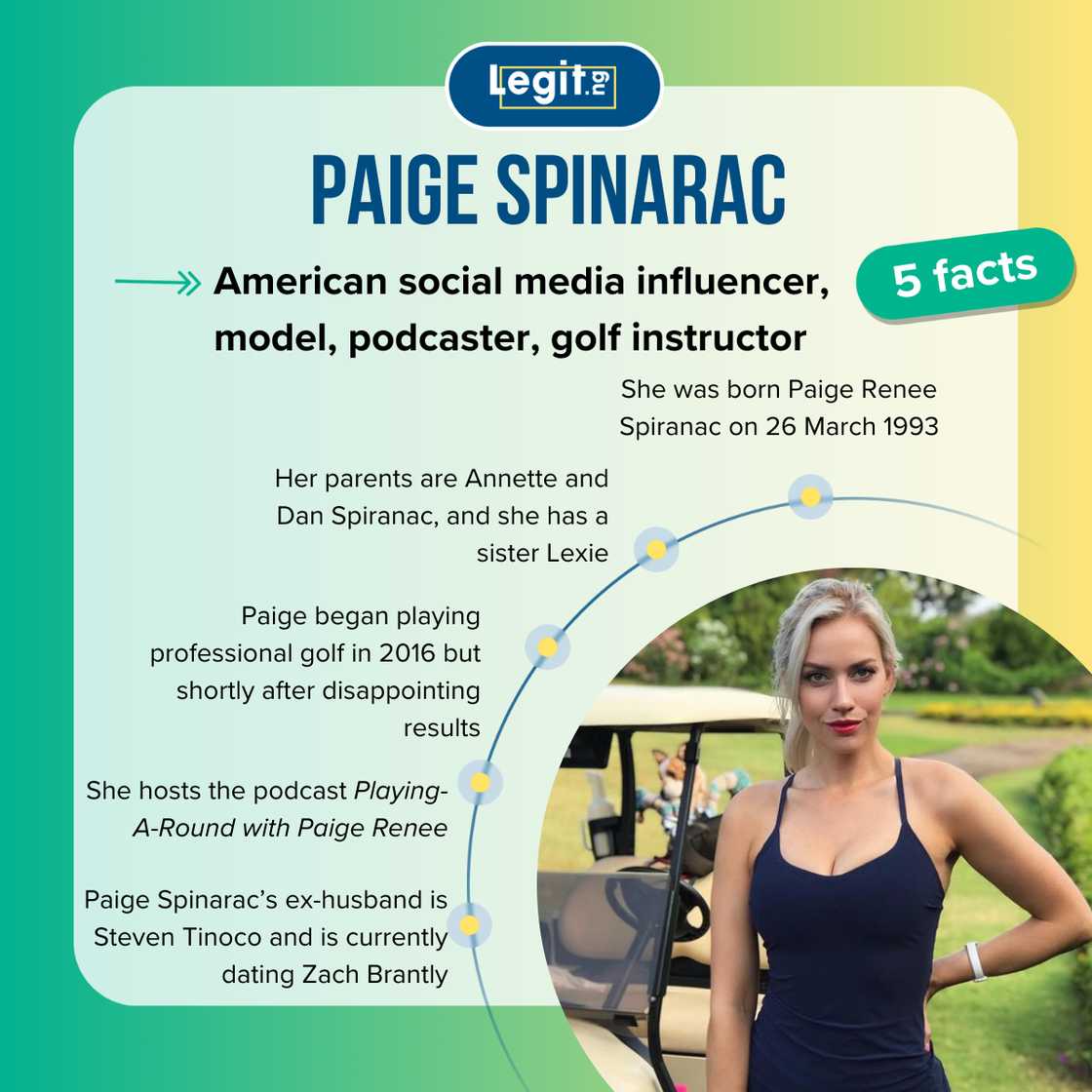 Five facts about Paige Spiranac Five facts about Paige Spiranac