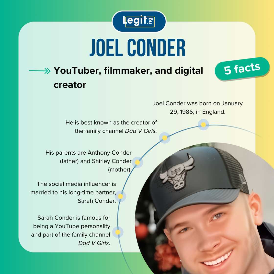 Five facts about Joel Conder. Five facts about Joel Conder.