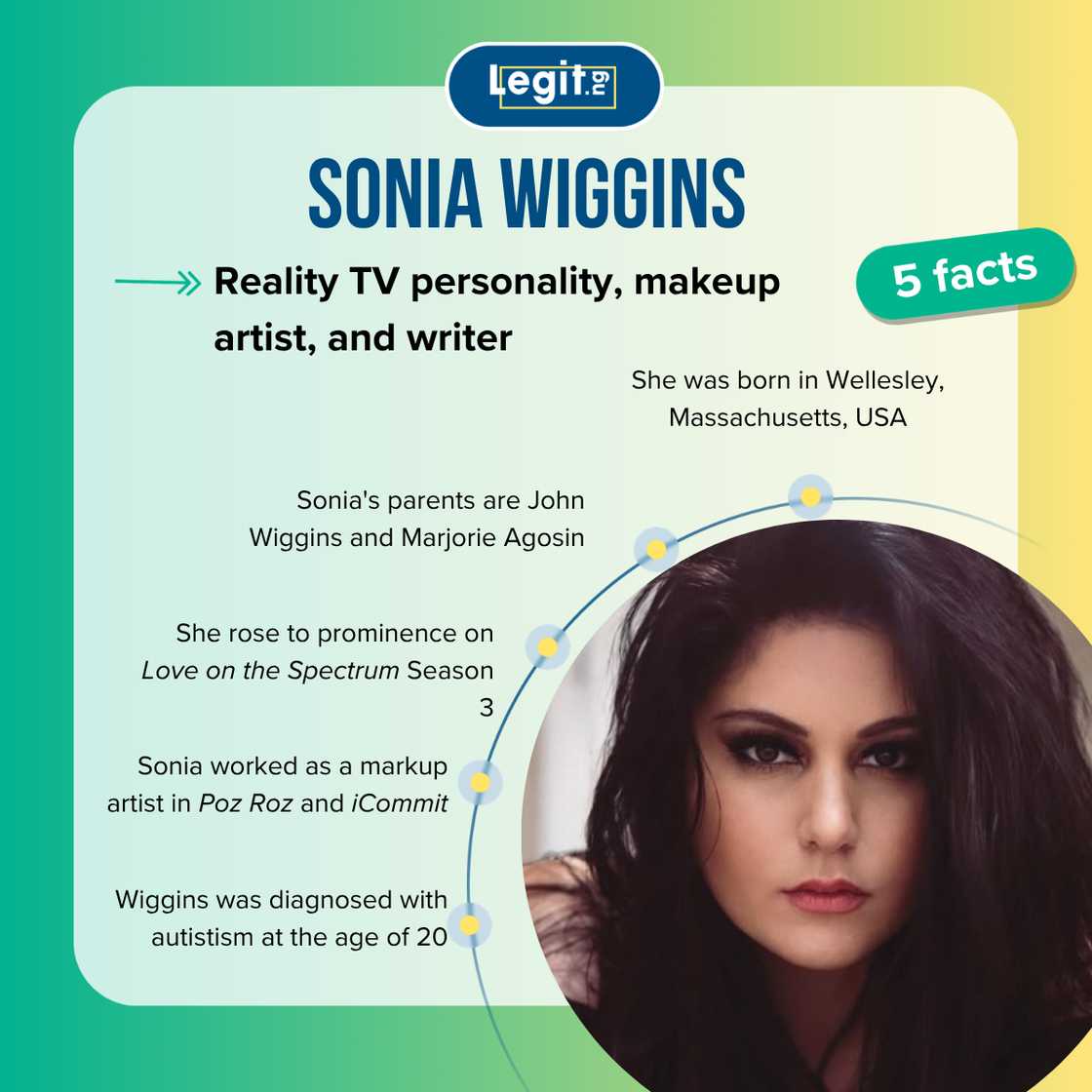 Fast facts about Sonia Wiggins