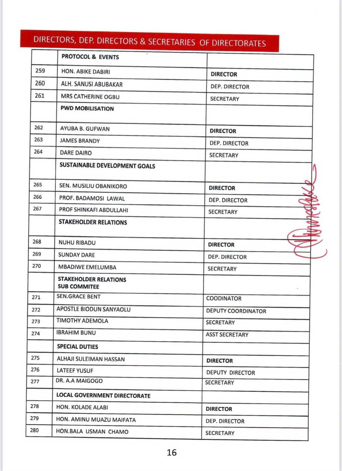 APC Presidential Campaign Council