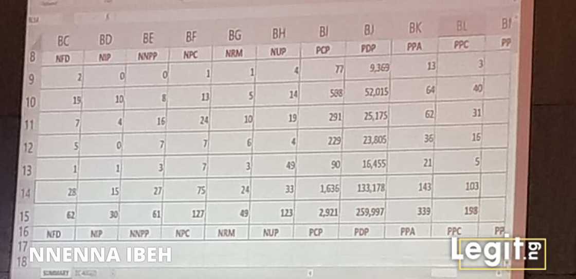 Live updates: INEC begins official declaration of presidential election results Live updates: INEC begins official declaration of presidential election results