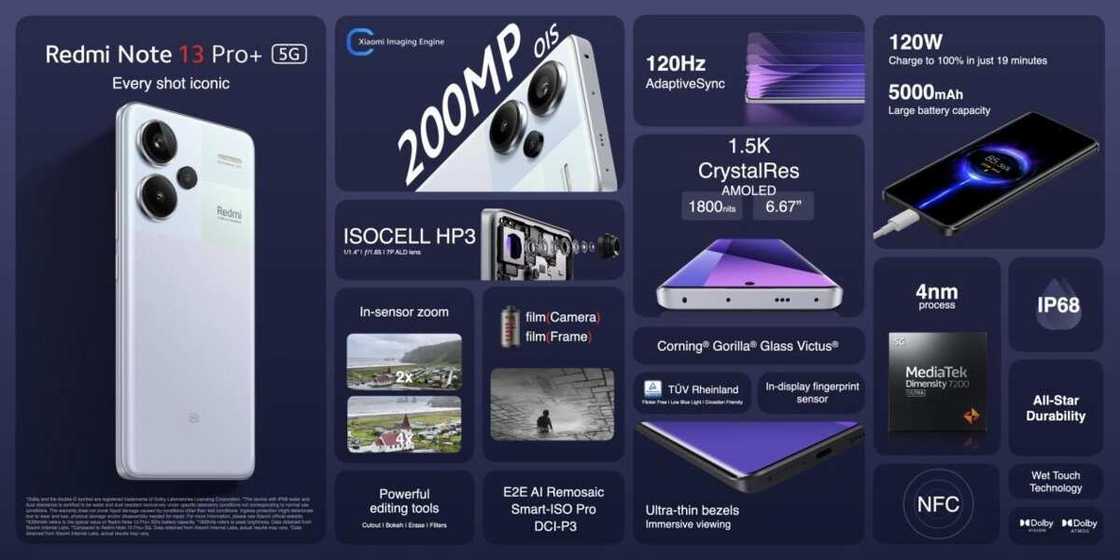 Redmi Note 13 Series: Unveiling a New Era in Smartphone Innovation Redmi Note 13 Series: Unveiling a New Era in Smartphone Innovation