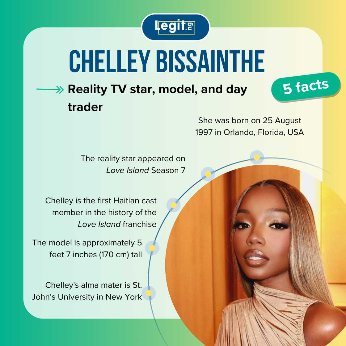 Quick facts about Chelley Bissainthe Quick facts about Chelley Bissainthe
