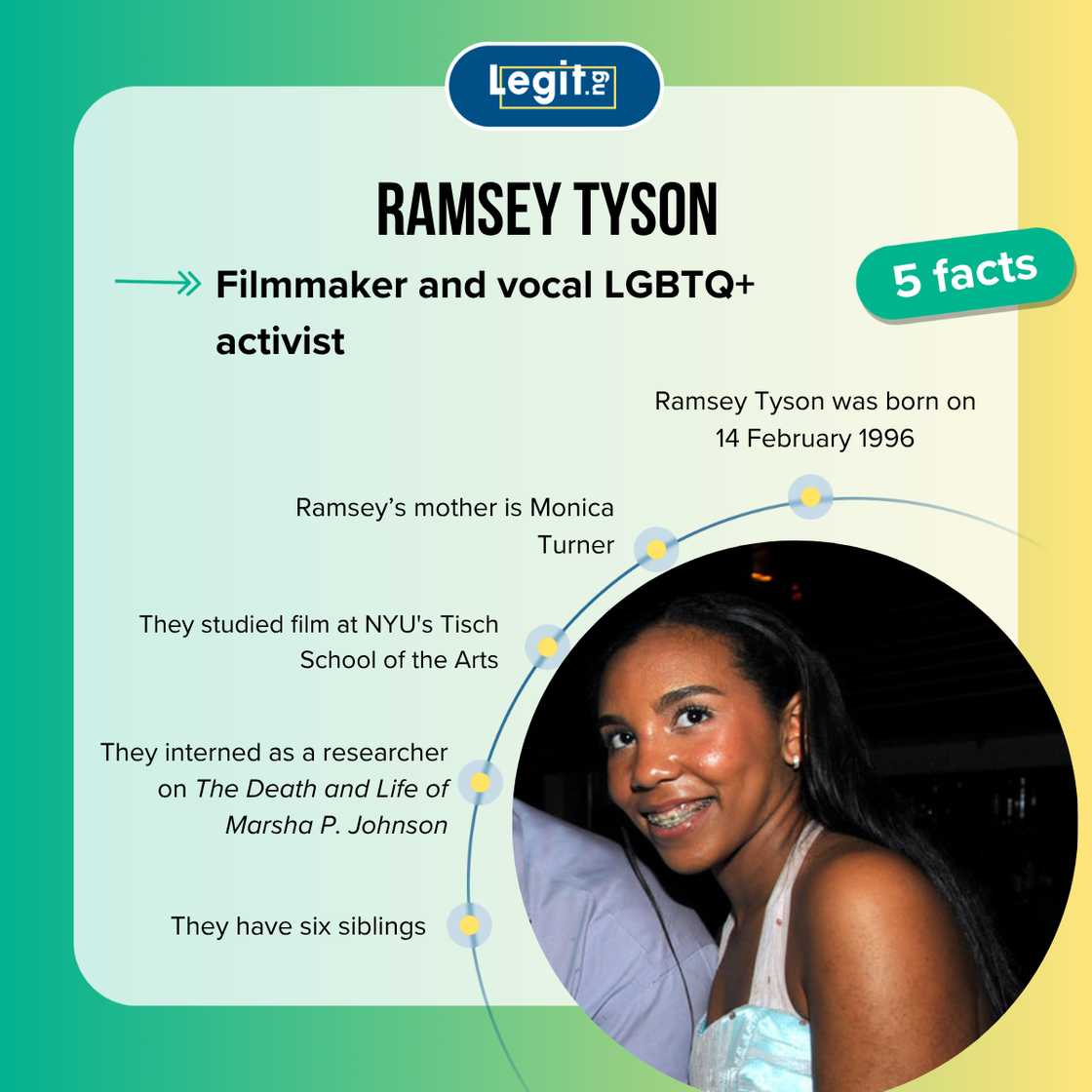 Ramsey Tyson's fast facts Ramsey Tyson's fast facts