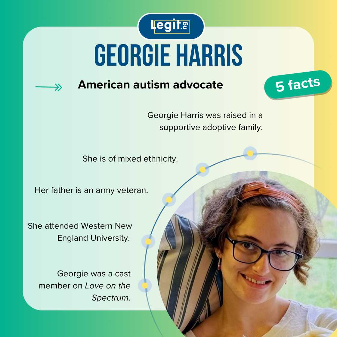 Five facts about Love on the Spectrum contestant, Georgie Harris Five facts about Love on the Spectrum contestant, Georgie Harris