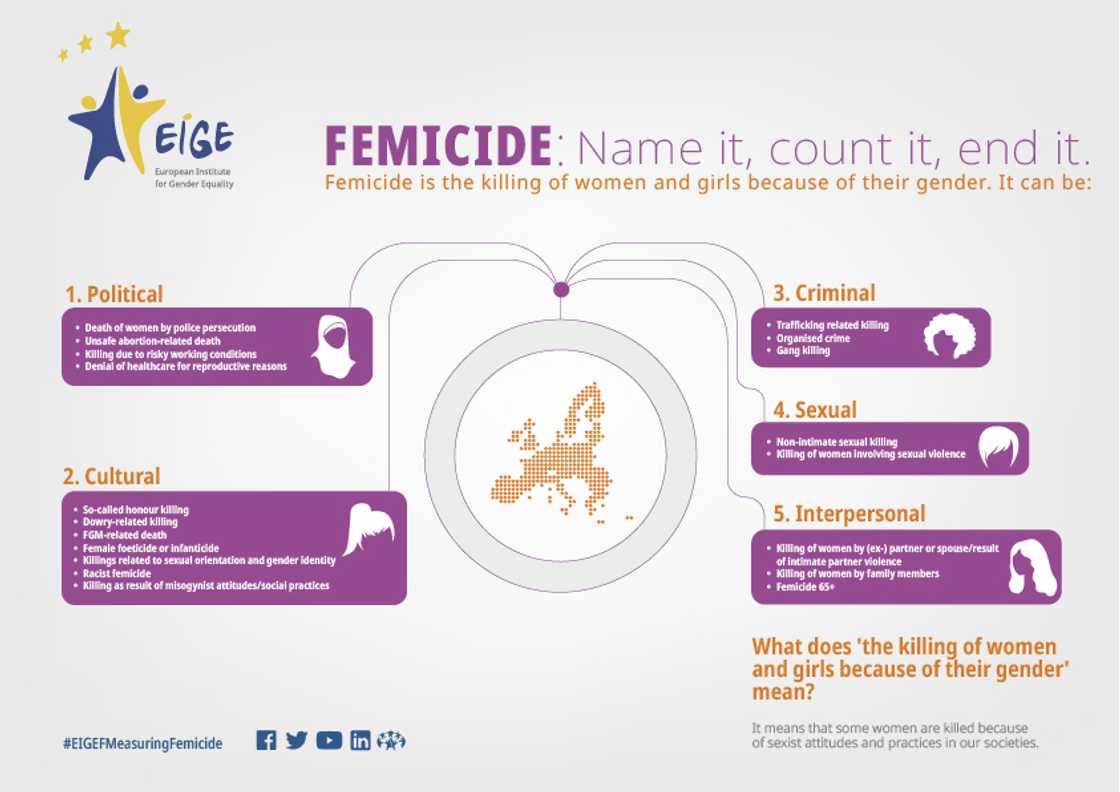 What to know about femicide and gender violence What to know about femicide and gender violence