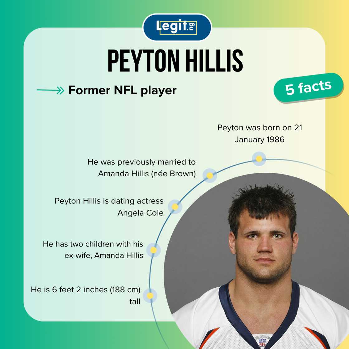 Facts about Peyton Hillis Facts about Peyton Hillis