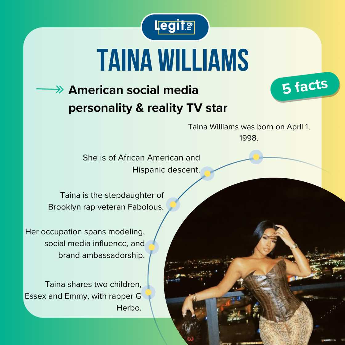 Facts about Taina Williams