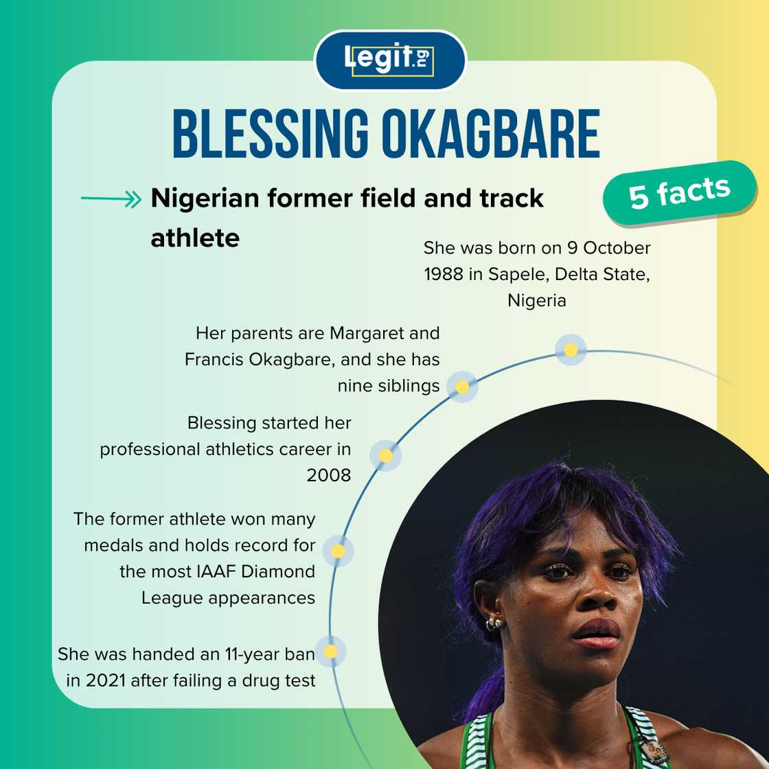 Facts about Blessing Okagbare Facts about Blessing Okagbare