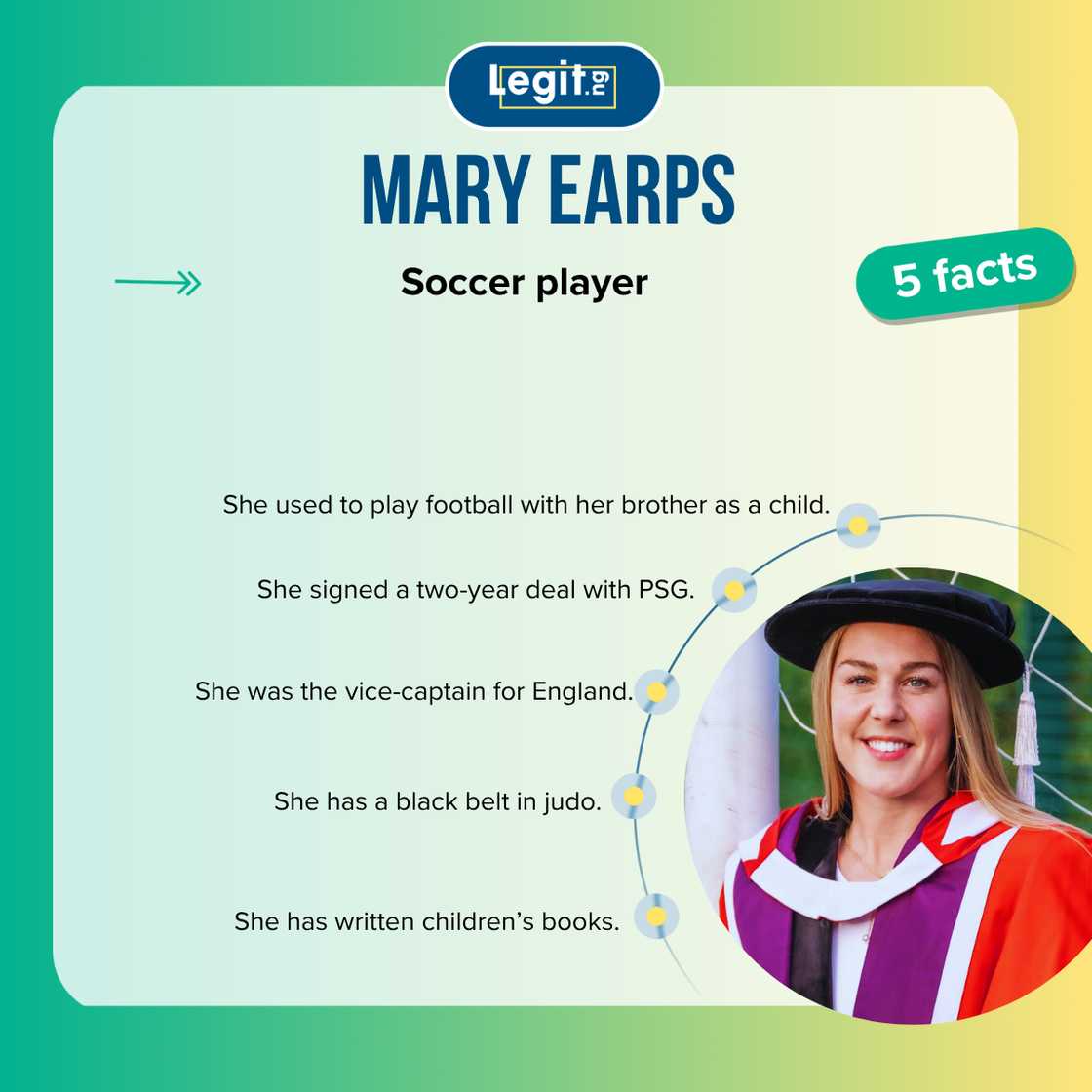 Mary Earps in a graduation gown Mary Earps in a graduation gown