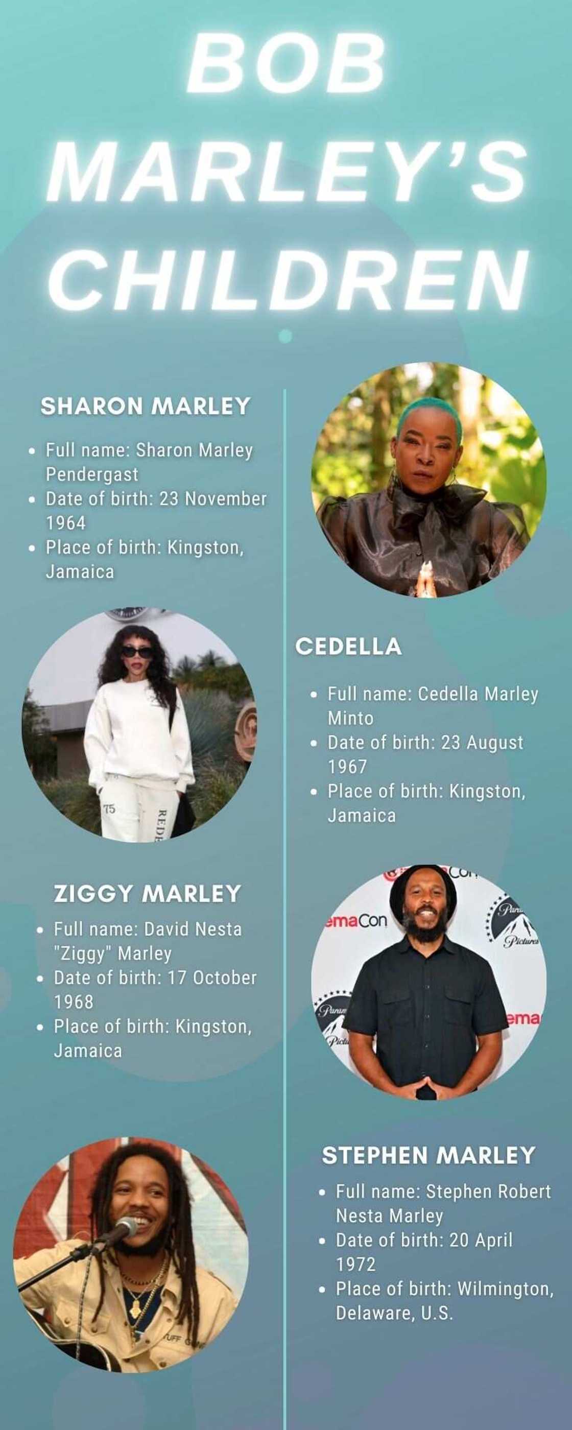 Bob Marley’s children Bob Marley’s children