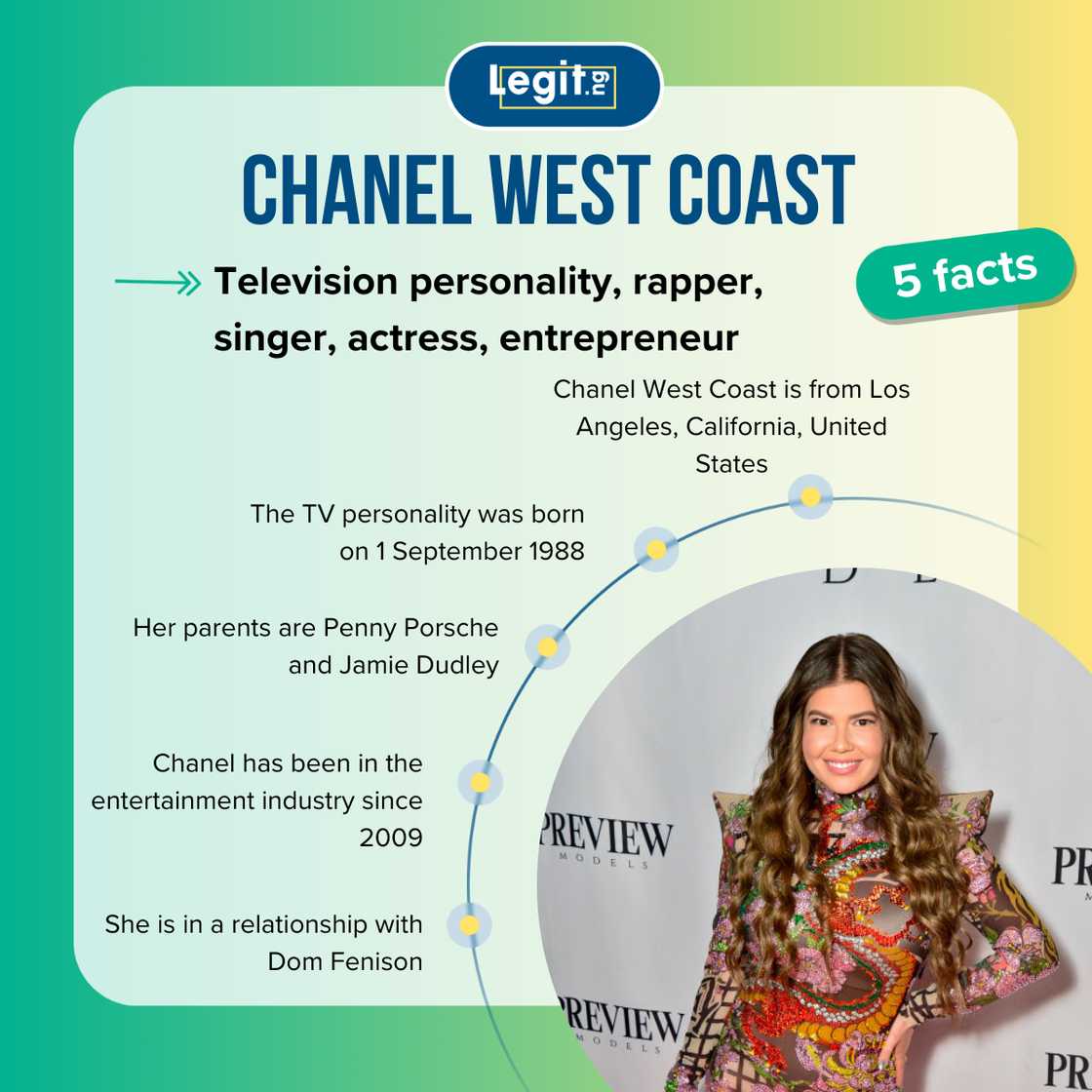 Fast five facts about Chanel West Coast. Fast five facts about Chanel West Coast.
