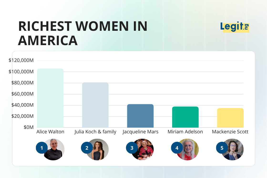 Richest women in America Richest women in America
