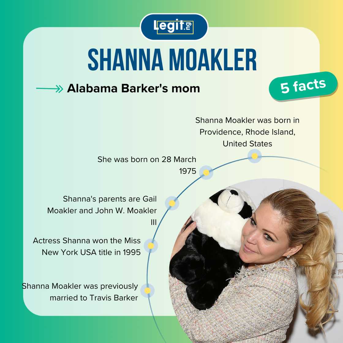 Facts about Shanna Moakler Facts about Shanna Moakler