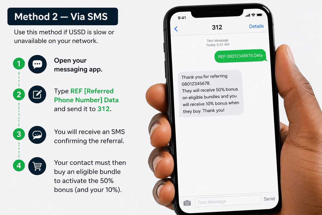 Via SMS