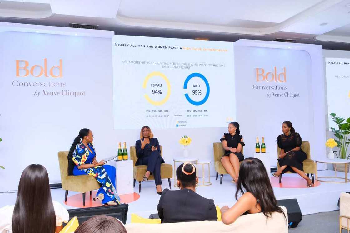 Veuve Clicquot Hosts the Inaugural Edition of Bold Conversations in Nigeria Veuve Clicquot Hosts the Inaugural Edition of Bold Conversations in Nigeria