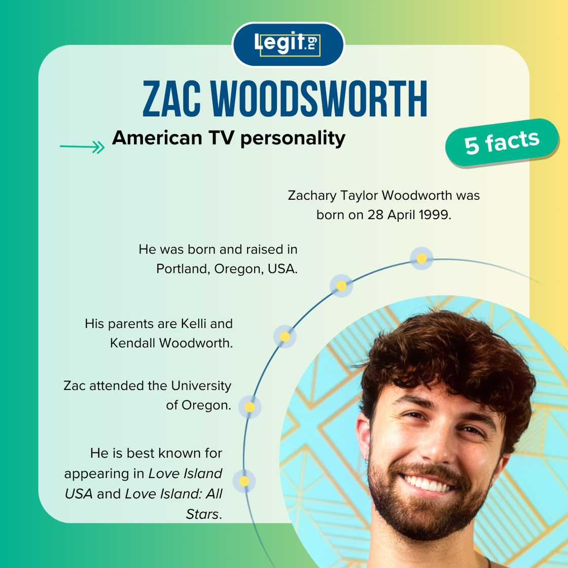 Five facts about Love Island: All Stars alum, Zac Woodworth. Five facts about Love Island: All Stars alum, Zac Woodworth.