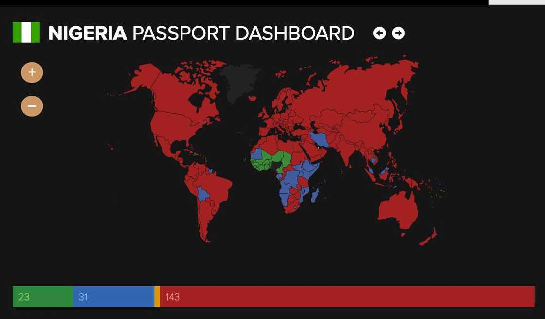 Nigeria passport rank, visa