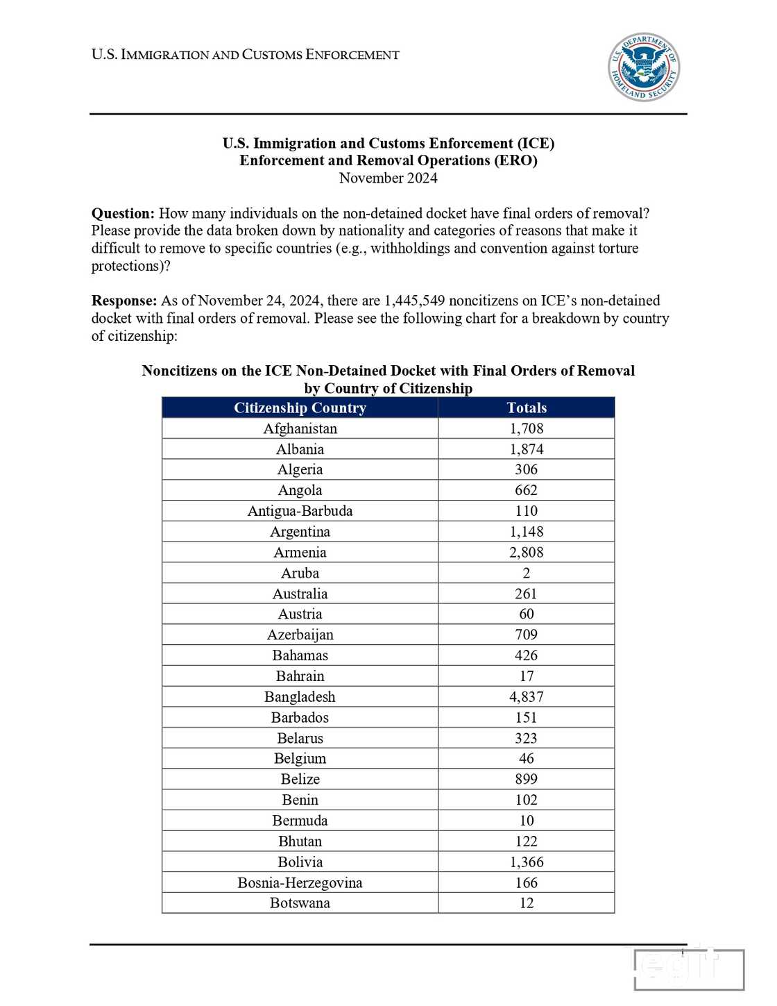 Deportation list Deportation list