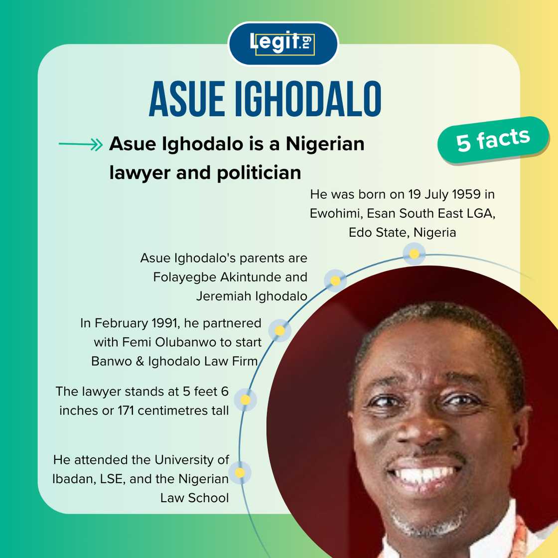 Quick facts about Asue Ighodalo Quick facts about Asue Ighodalo