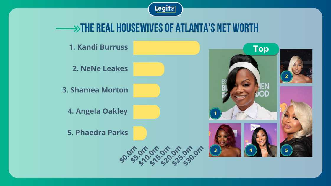 Kandi Burruss, NeNe Leakes, Shamea Morton, Angela Oakley and Phaedra Parks