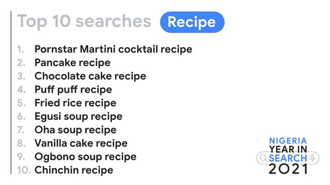 A Year in Nigerian Search: Google's Trending Searches of 2021 A Year in Nigerian Search: Google's Trending Searches of 2021