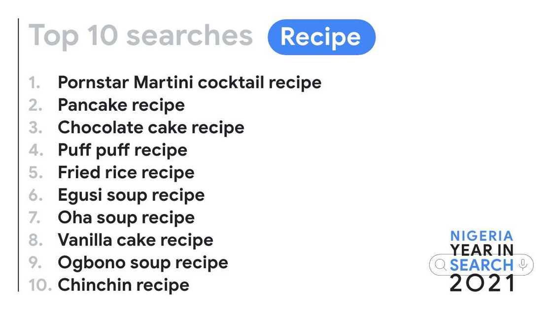 A Year in Nigerian Search: Google's Trending Searches of 2021