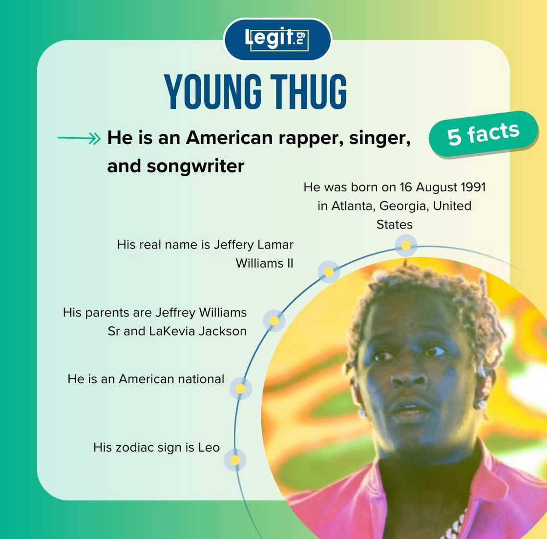 Fast facts about Young Thug Fast facts about Young Thug