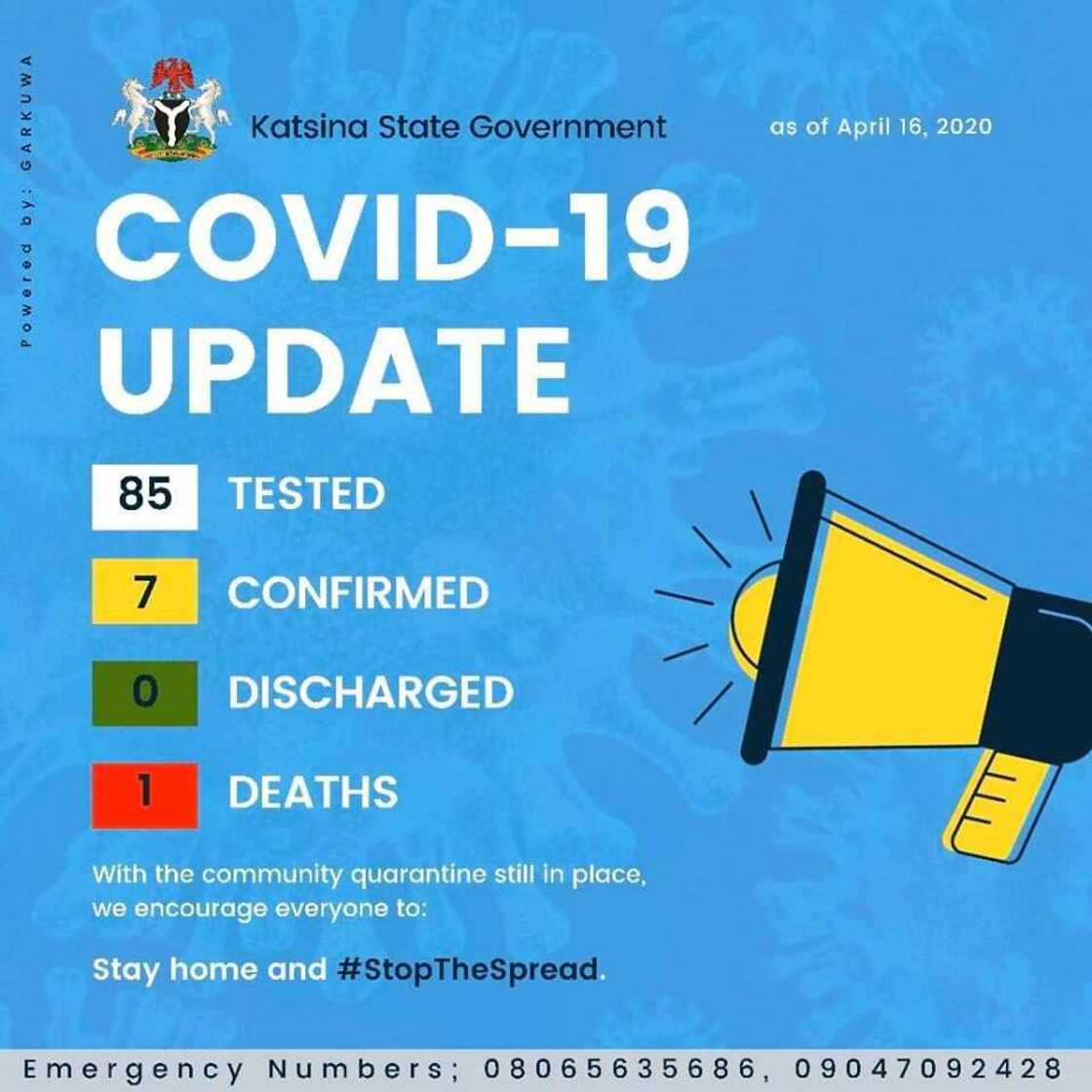 Cutar Coronavirus ta sake kama mutane 2 a jahar Katsina Cutar Coronavirus ta sake kama mutane 2 a jahar Katsina