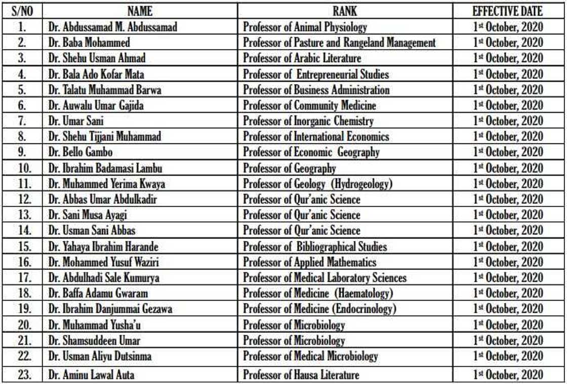 BUK Promotes 67 Academics to Professors, Associate Profs